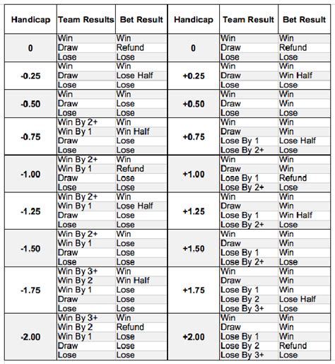 asian bandar handicap|Live AsianOdds .